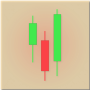 Resumen técnico de Forex icon