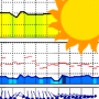 Meteo ICM. Previsão numérica icon
